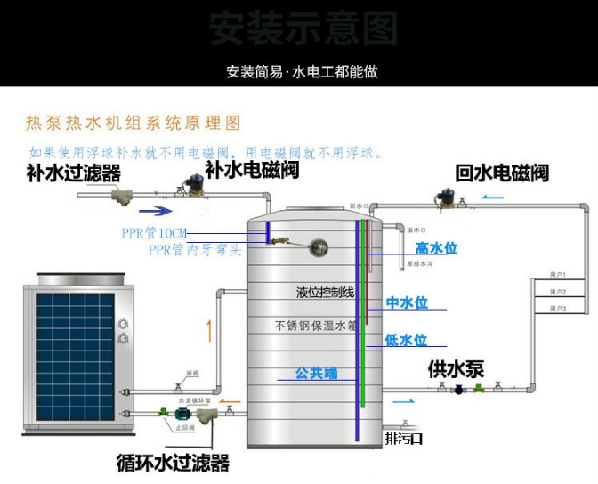 3P空氣能安裝圖