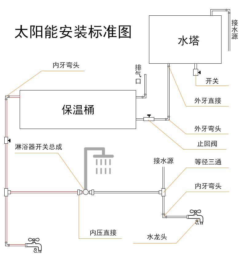 集成太陽能不銹鋼安裝